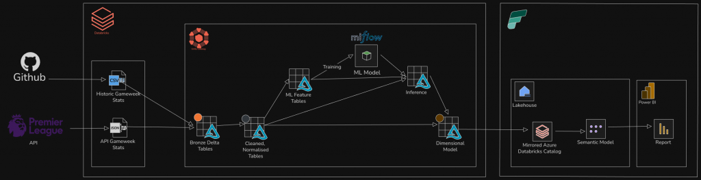 architecture fpl architecture fpl