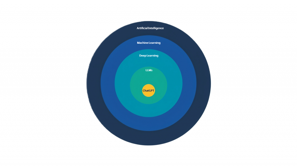 ai concentric circle