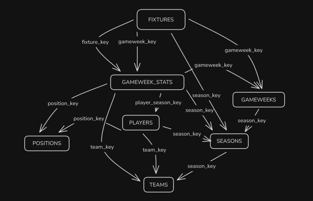 Basic Silver ERD 1024x659
