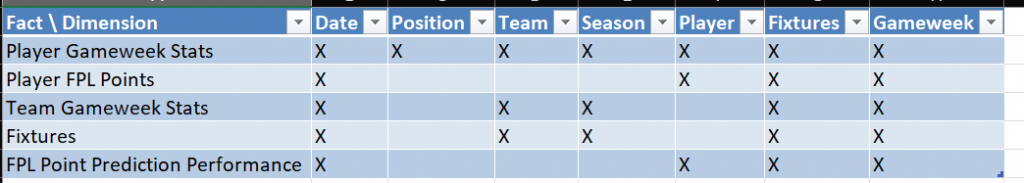 FPL Bus Matrix 1024x183