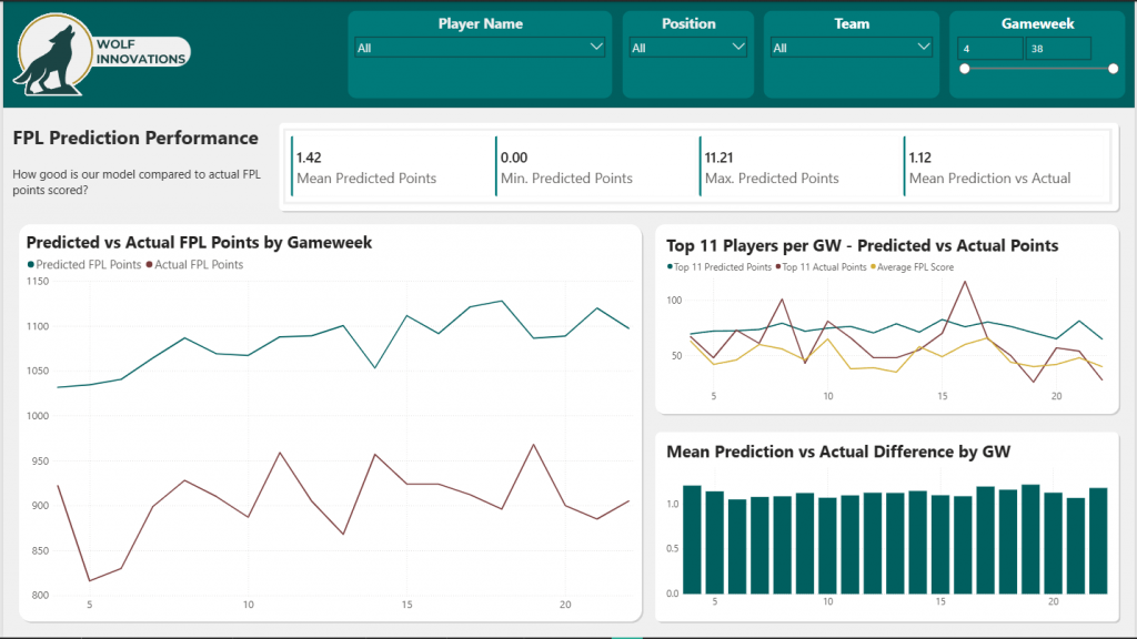 Prediction Performance Prediction Performance
